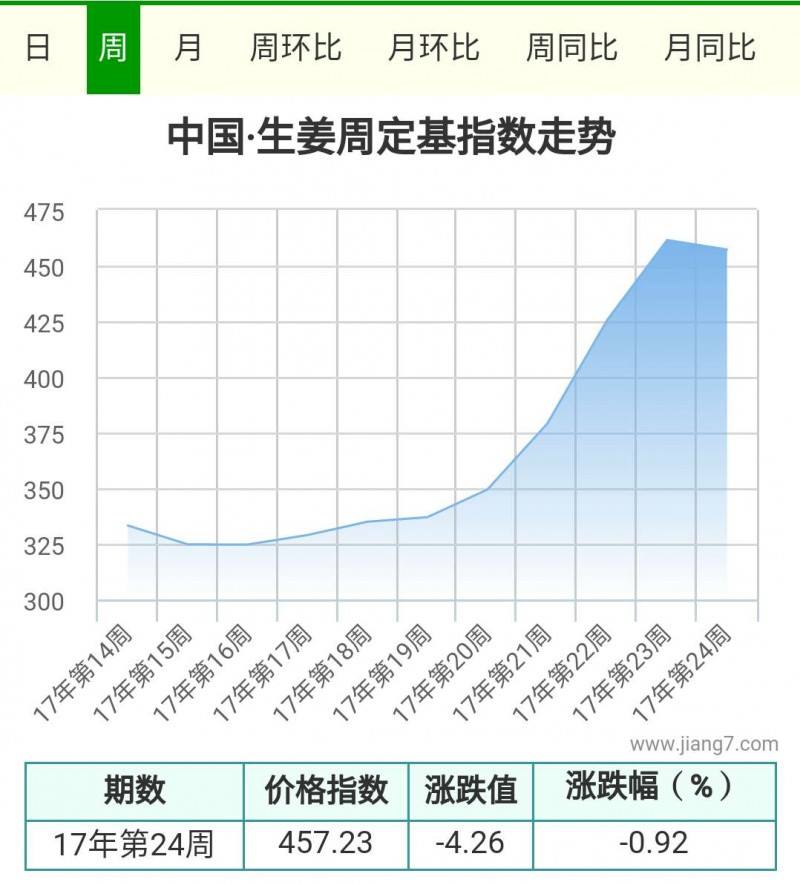 24周