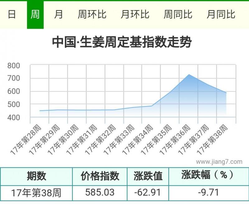 38周