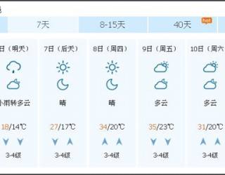 中东部地区多降雨，或提振姜价 ()