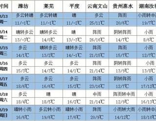 南方地区多降雨 华北东北气温抬升 ()