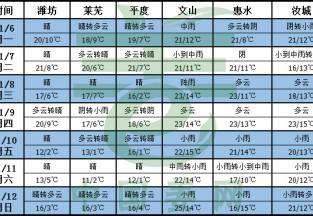 南方降雨北方降温，新姜交易受阻 ()