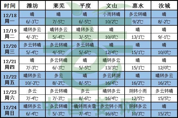 气温降交易火热，入库大姜要“保温” ()