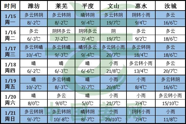 全国气温回升，交易量或将提升 ()