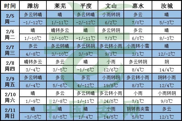 春节将至，年前卖货要尽早 ()