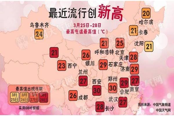 西南降水，国内大部温度偏高 ()