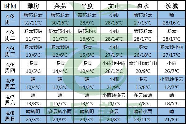 “换季般”降温来了，种姜要小心啦！ ()