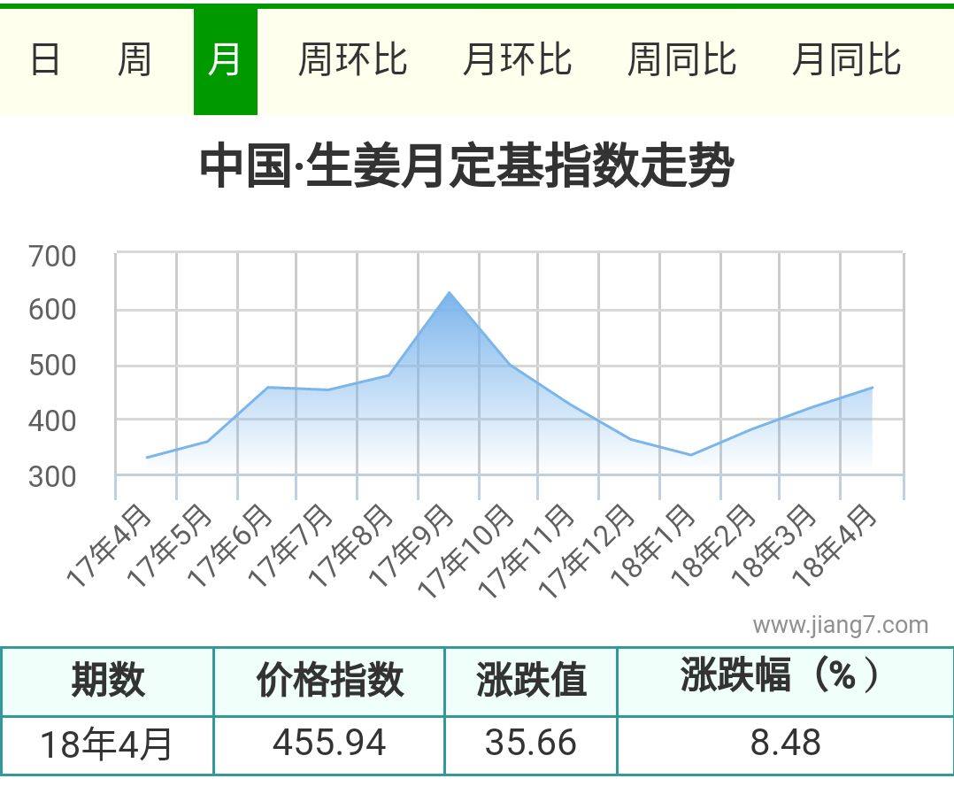 4月