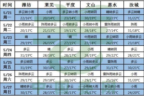 降雨增多，病虫害防治要提前！ ()