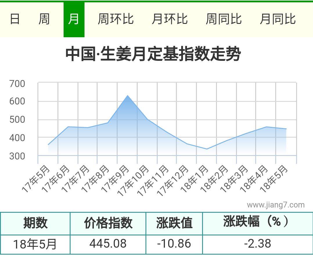 5月