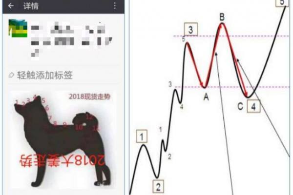 他干了一辈子蒜，为啥今年存姜未存蒜？ ()