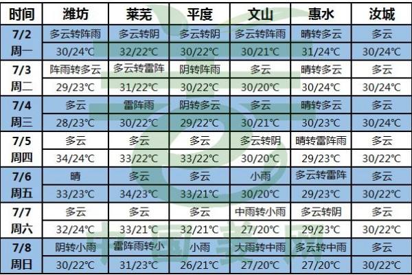 降雨多袭扰，加强病虫害预防！ ()