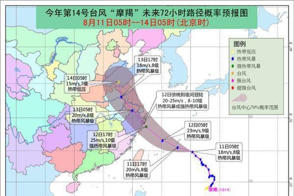台风将至，预防要做好！ ()