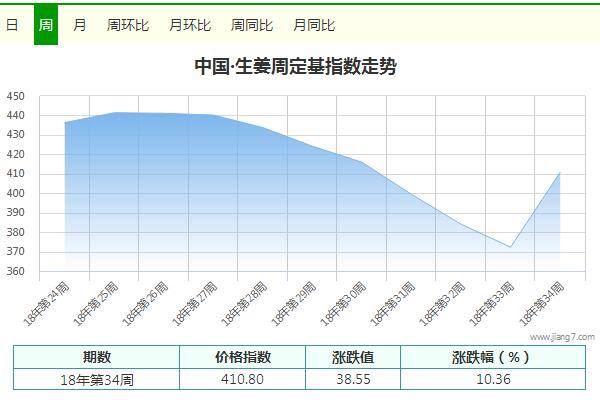 34周