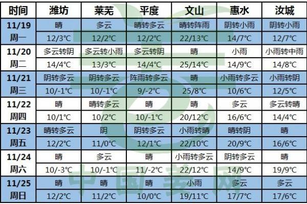 天冷啦，姜农注意防寒！ ()