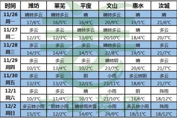 强冷空气至，生姜交易或受阻！ ()