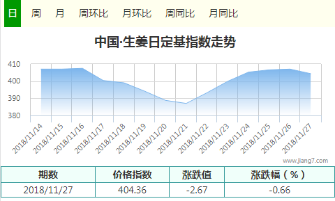 姜27