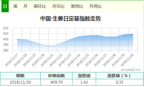 姜30