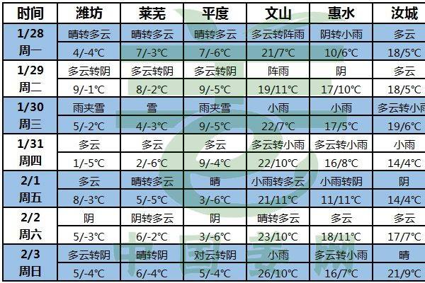 佳节至，晴朗天气助力 ()