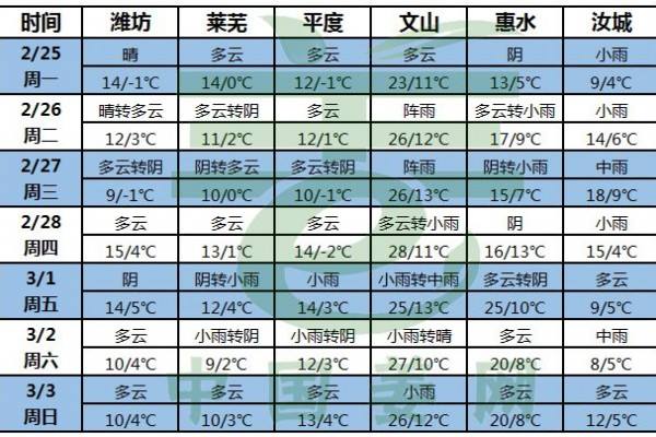 姜种开始晾晒，大姜交易将受阻？ ()