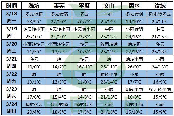 春耕即将开始，降雨助阵 ()