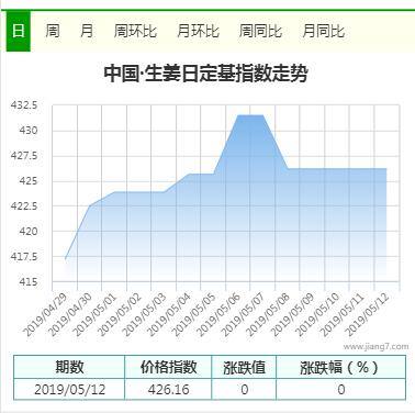 QQ截图20190512093152