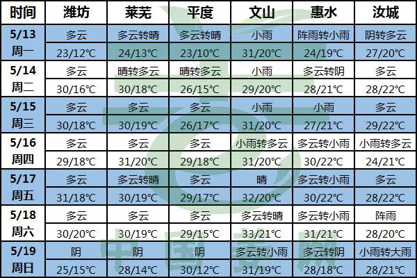 高温天气初显 病虫害防治要提前！ ()