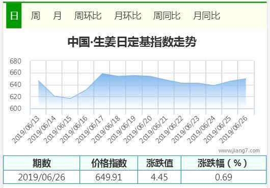 6.26