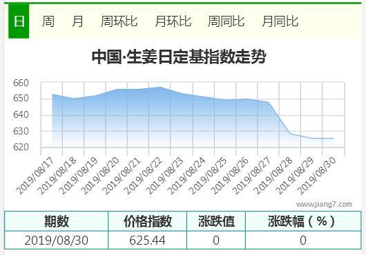 8.30