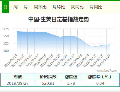 搜狗截图19年09月27日1151_1