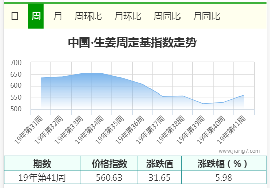 41周