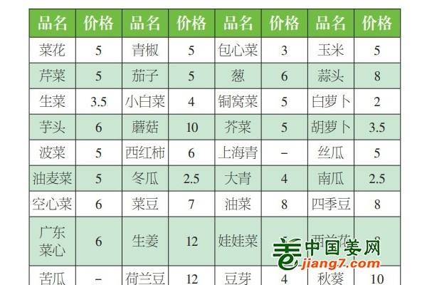 福建晋江：天冷菜价上涨 ()