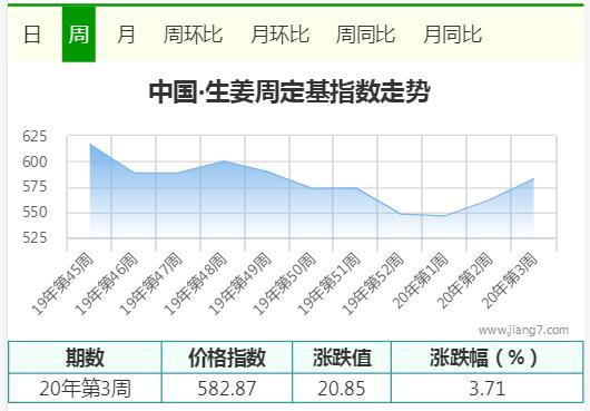第3周