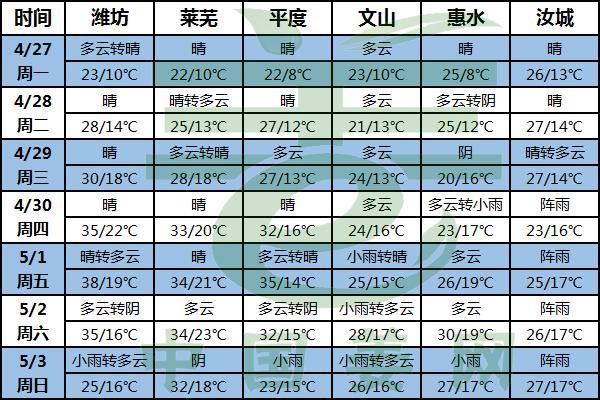 温度飙升 及时进田查看！ ()