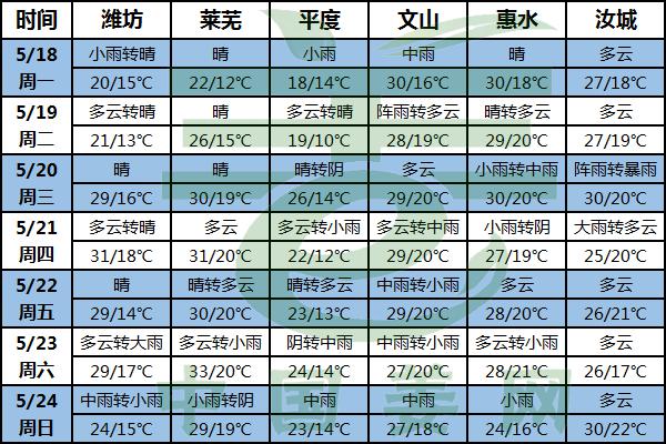 降雨升温齐袭 姜田排水要注意! ()
