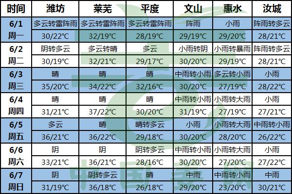 南方多雨北方晴 防晒排涝记心间! ()