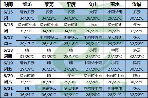 晴雨均有 浇水排水要适宜! ()