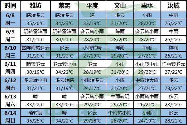 雨水高温 提防姜瘟！ ()