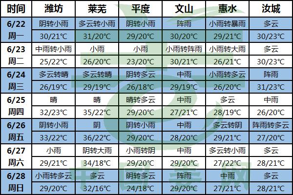 撤膜开始 雨水较多 严防姜瘟烂脖子 ()