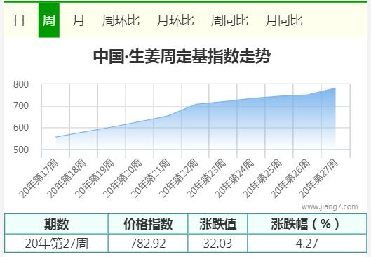 27周