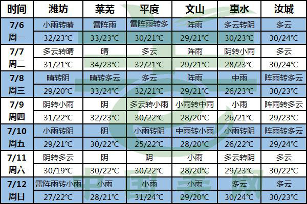 温度渐高 病虫害防治是重头戏 ()