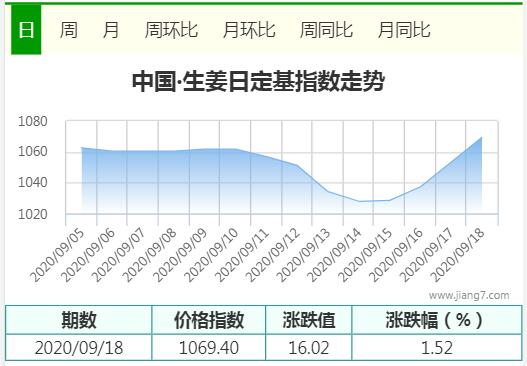 9.18