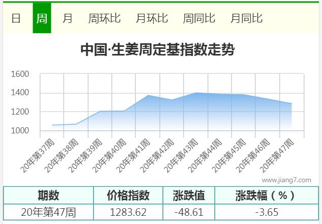 47周