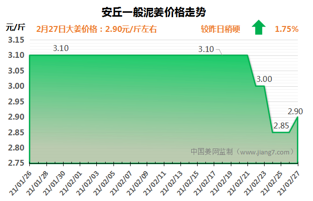 QQ图片20210227103258