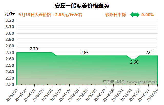 QQ图片20210519091003