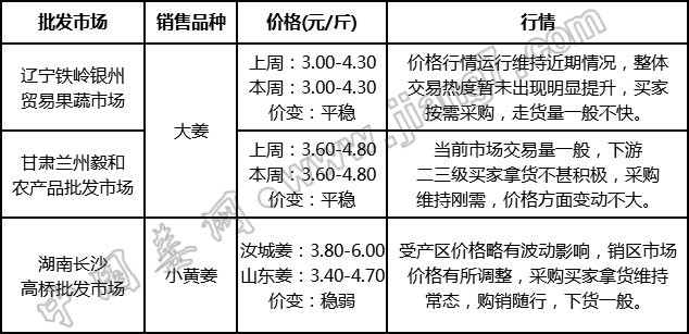 最便宜的批发市场 最便宜的批发市场