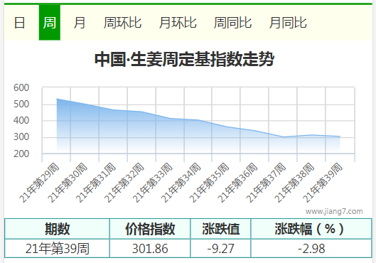 39周