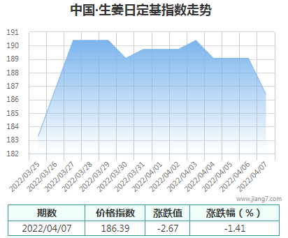 QQ截图20220407164922