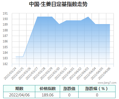 QQ截图20220407165148