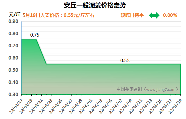 QQ图片20220519160219