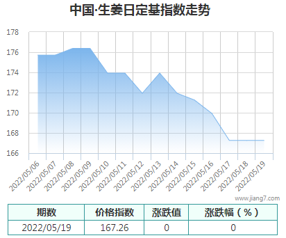 QQ截图20220519170445